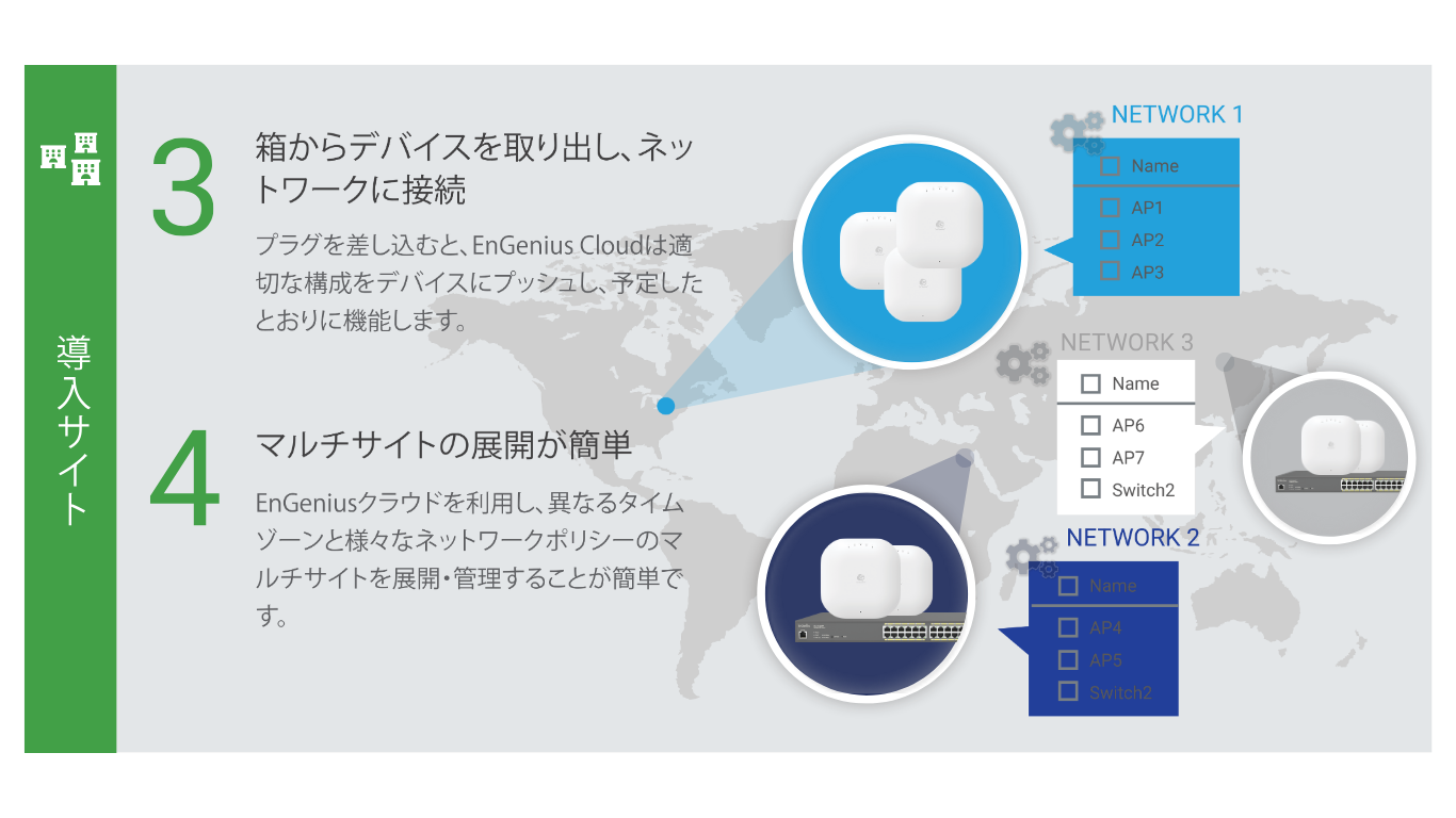 プラグアンドプレイ／自動プロビジョニングの流れ（設定適用）