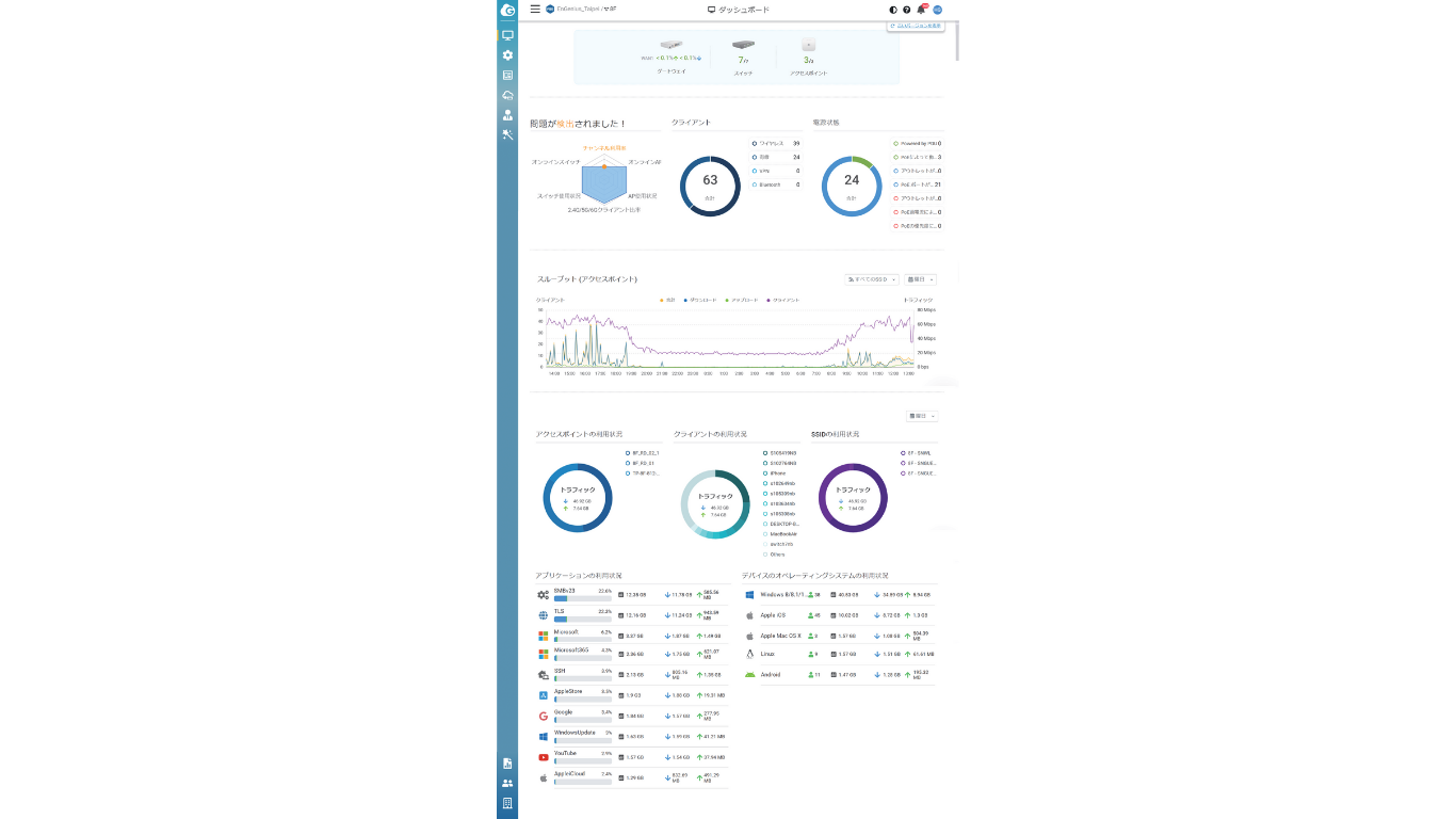 EnGenius Cloud ネットワークヘルス可視化ダッシュボード