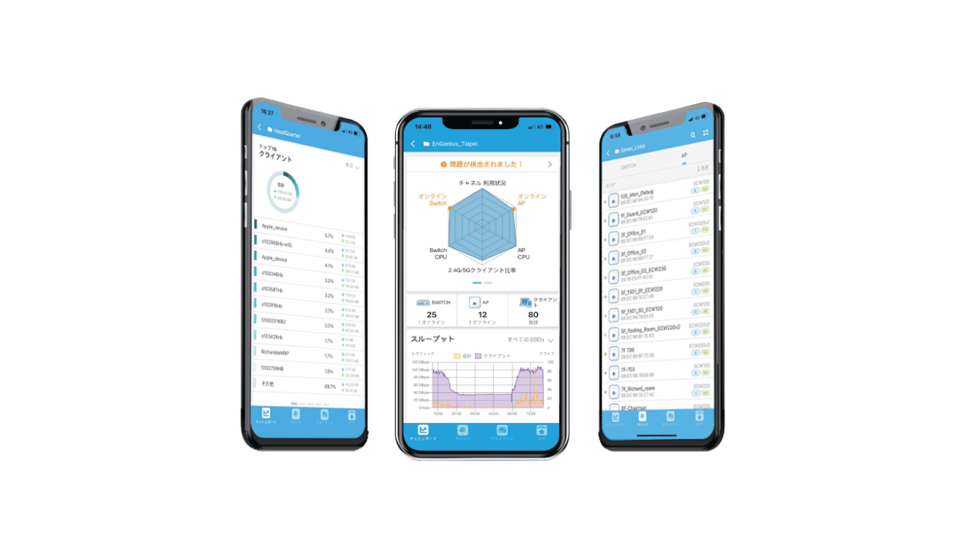 EnGenius Cloud 統合管理・ライセンス概要
